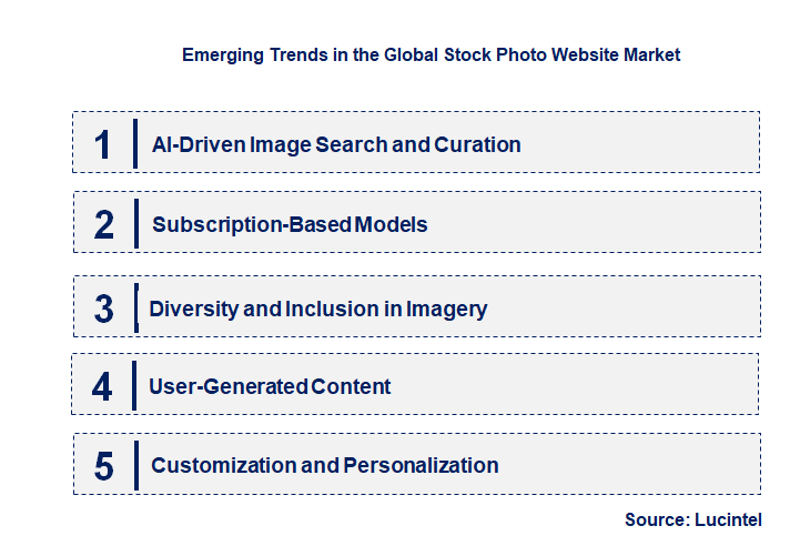 Emerging Trends in the Stock Photo Website Market